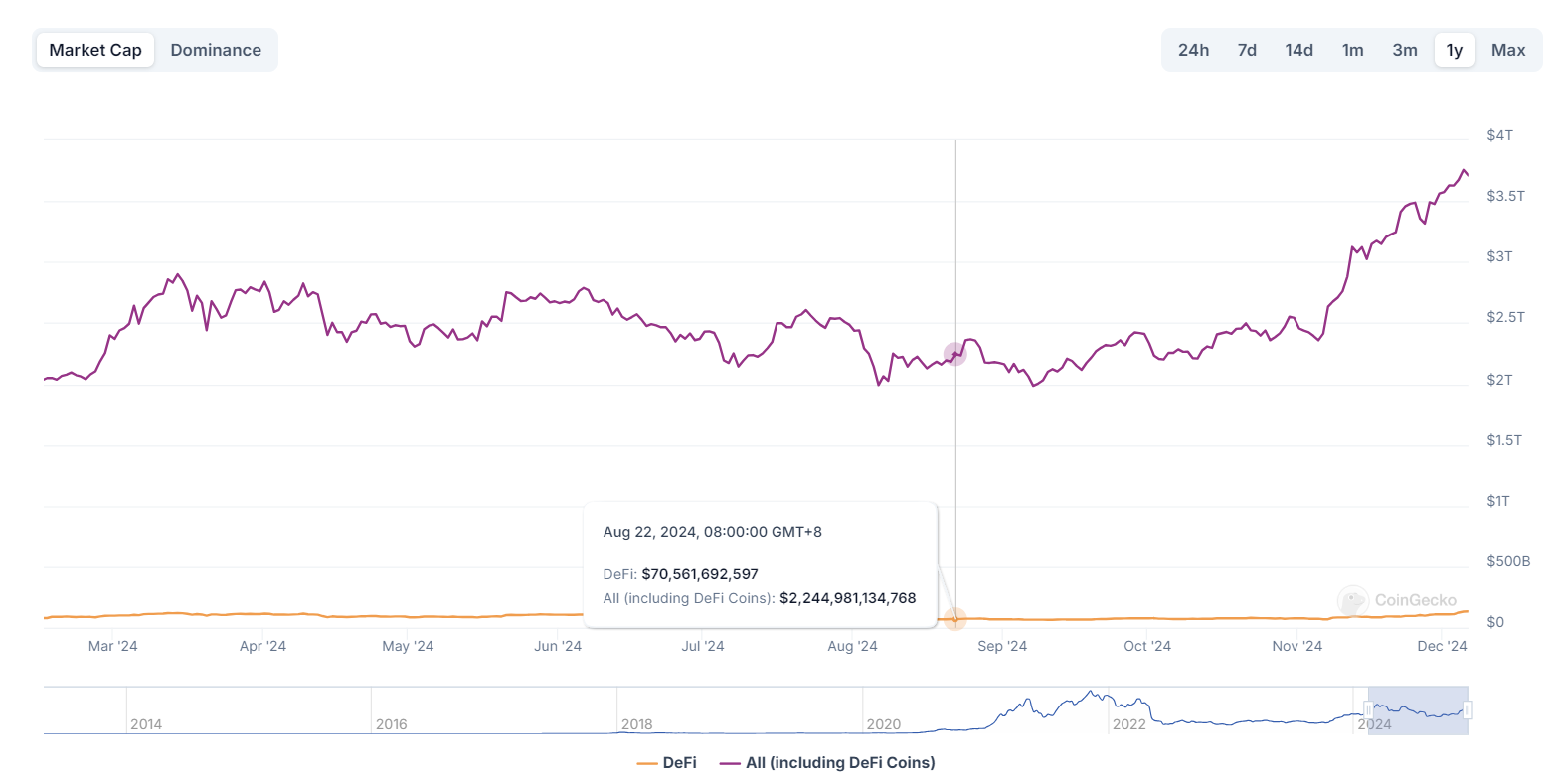 DeFi全面复兴的背后:新老协议的韧性与创新